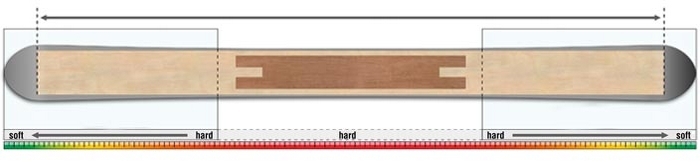 V&ouml;lkl Völkl Kendo 88 Skis 2023 -Outlet Nidecker Store MultiLAyer Wood 5dbdf5858b